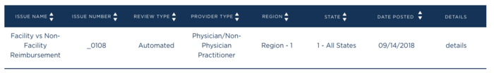 RAC Issue