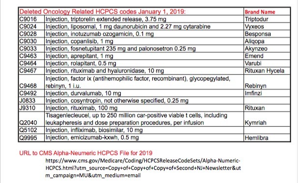 HCPCS Page 3 2019